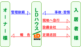 管理イメージ